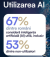 6 din 10 utilizatori de Inteligenta Artificiala (AI) o folosesc in luarea deciziilor de cumparare. Reveal Marketing Research.