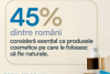 45% dintre romani considera foarte important ca produsele cosmetice sa fie naturale