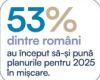 1 din 2 romani au inceput sa-si puna in miscare planurile pe 2025. Tot 1 din 2 au uitat ce-au stabilit la sfarsitul lui 2024. Reveal Marketing Research.