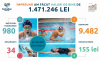 Campania de atragere de fonduri cu tematica sportiva Swimathon Bucuresti 2024 a strans 1.471.246 lei pentru 34 de proiecte din diverse domenii